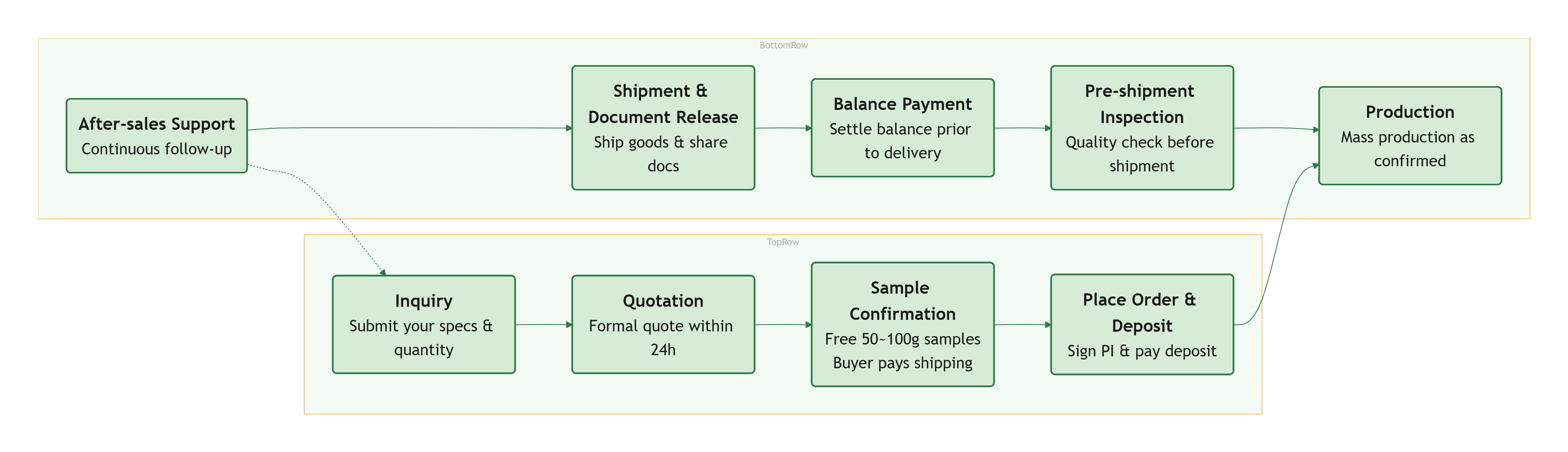 How to work with us ?(图1)